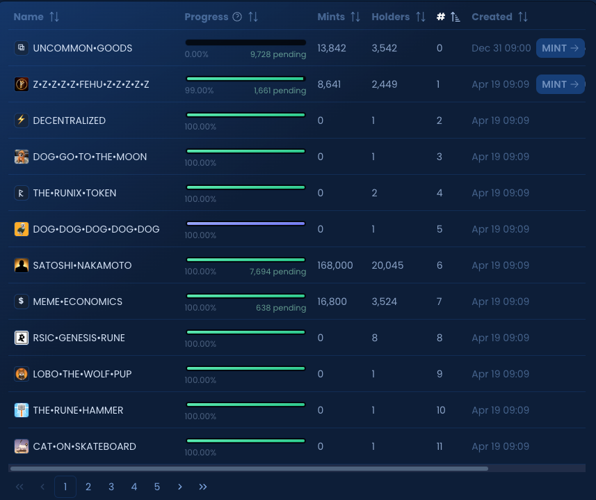 Runas: Un nuevo protocolo que trae fungibilidad a Bitcoin